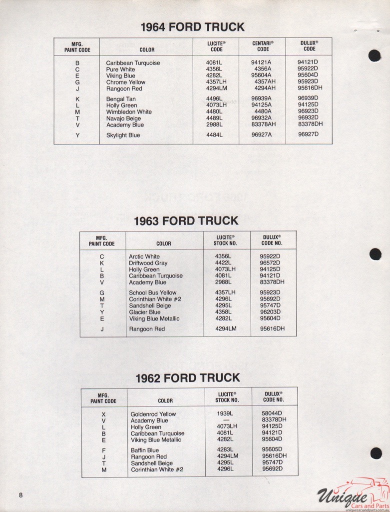 1963 Ford Truck DuPont 12